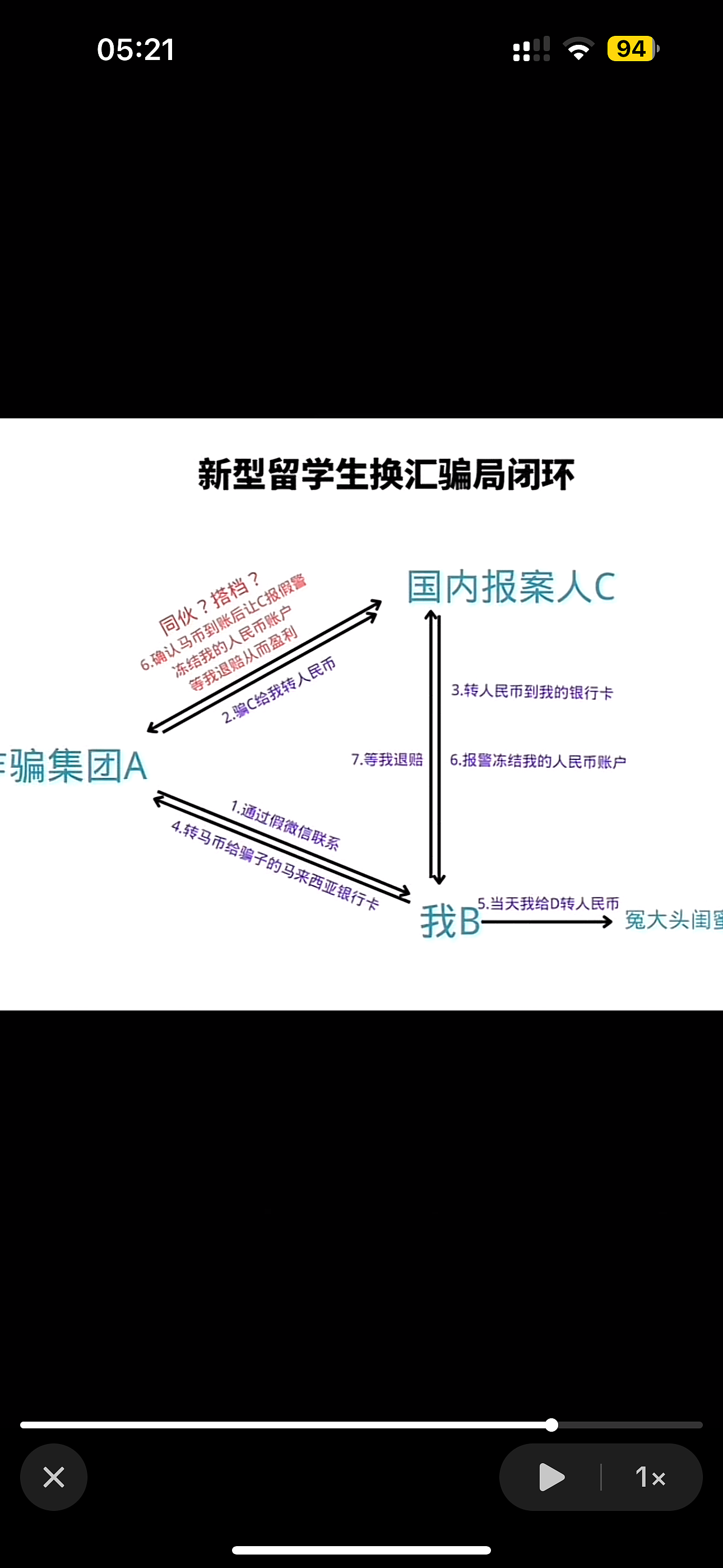 留学生警惕！换汇省下的几百块，让我赔掉20万+背案底（组图） - 5