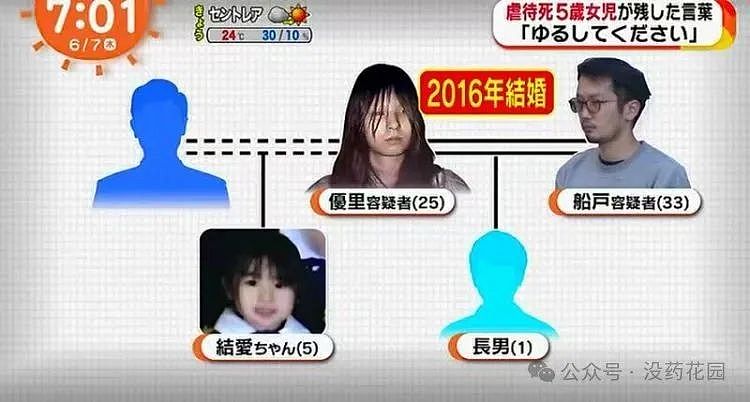山西男童被虐待致死，继父被判死刑，这些孩子都死在生父母的现任手上…（组图） - 27
