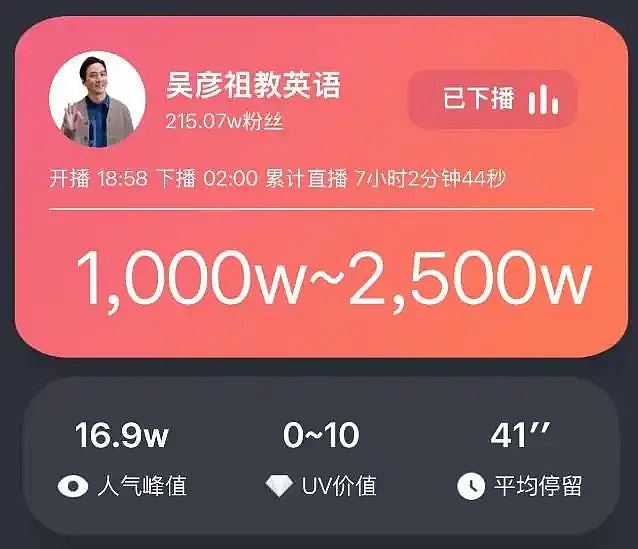 吴彦祖首次直播卖课教英文千万人围观，有课程销售额达875万（组图） - 5