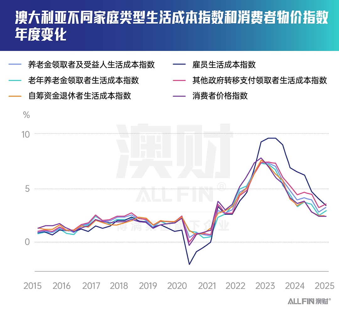 从15%涨到30%:澳洲养老金税改,工党为代际公平出手?(组图) - 3