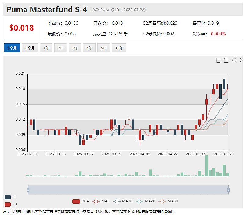 【异动股】年涨4倍Peak Minerals (ASX：PUA)Minta金红石项目钻探再获重大重矿物发现 - 4