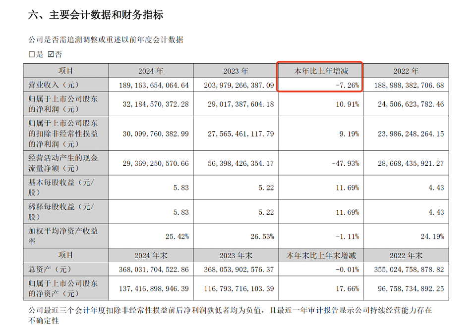 董明珠孟羽童合体带货500万元,71岁铁娘子向流量“低头”(组图) - 7