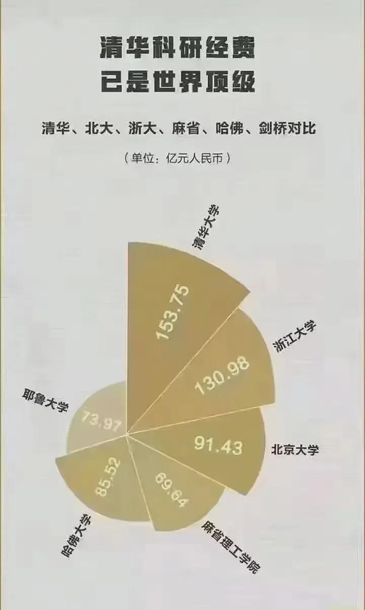 哈佛被暂停招收国际学生,美国真打算把门关上?(组图) - 2