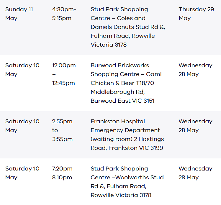 卫生厅紧急警告!墨尔本Chadstone、Burwood、Glen三大购物中心“全部沦陷”(组图) - 14