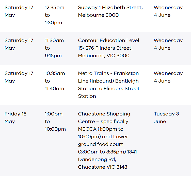 卫生厅紧急警告!墨尔本Chadstone、Burwood、Glen三大购物中心“全部沦陷”(组图) - 10