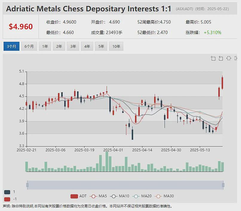 【异动股】铜矿公司True North Copper (ASX:TNC) 完成GAM矿山综合体3450米扩张性钻探(组图) - 9