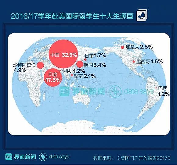 特朗普和中国网民都想赶走留学生,但都不会成功(组图) - 2