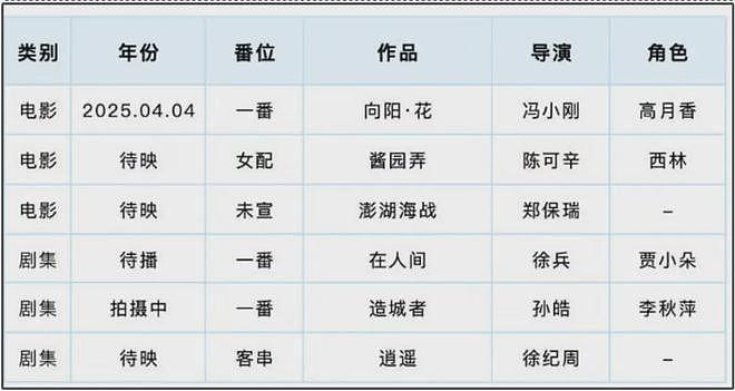 恋情爆雷、资源下跌、出席活动被嘲,围观赵丽颖近况,难怪她破防(组图) - 14