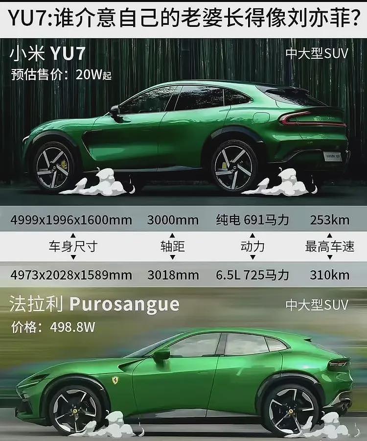 丢人!发布会被法拉利内涵,汽车博主贴脸讽刺,雷军已痛失人心?(组图) - 7