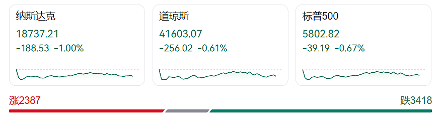 特朗普：6月1日起对欧盟征50%关税！欧盟：谈不拢就反制！美股美元跳水，美债巨震，黄金大涨（组图） - 2
