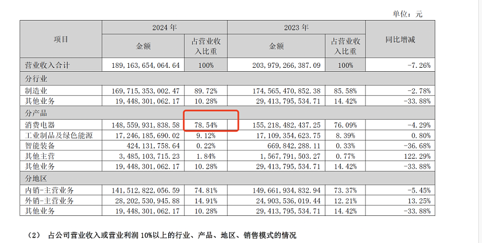 董明珠孟羽童合体带货500万元,71岁铁娘子向流量“低头”(组图) - 8