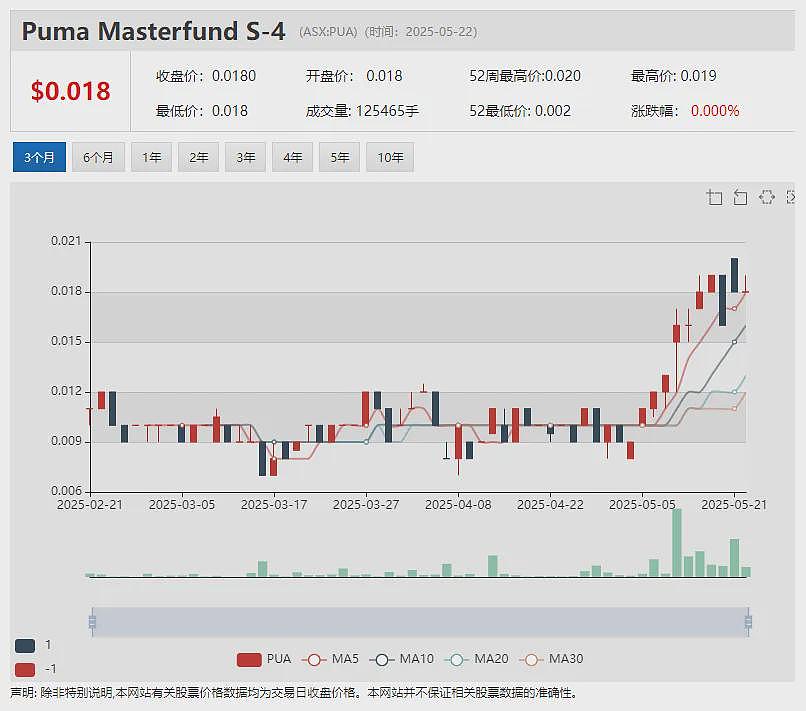 【异动股】铜矿公司True North Copper (ASX:TNC) 完成GAM矿山综合体3450米扩张性钻探(组图) - 11