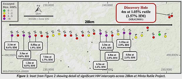 【异动股】铜矿公司True North Copper (ASX:TNC) 完成GAM矿山综合体3450米扩张性钻探(组图) - 14