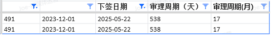 【移民周报Vol.362】澳洲移民警报！父母签证审理大揭秘，配偶签拒签率飙升，学签也“难产”？速看应对攻略！（组图） - 10