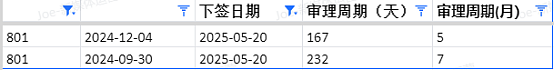 【移民周报Vol.362】澳洲移民警报！父母签证审理大揭秘，配偶签拒签率飙升，学签也“难产”？速看应对攻略！（组图） - 9