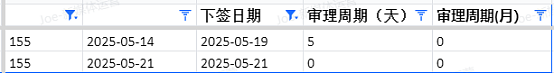 【移民周报Vol.362】澳洲移民警报！父母签证审理大揭秘，配偶签拒签率飙升，学签也“难产”？速看应对攻略！（组图） - 12