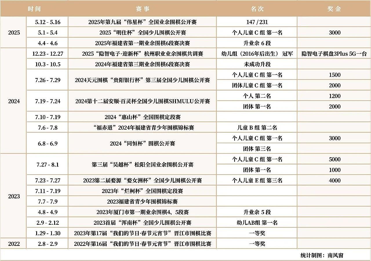 9岁围棋少年之死，至亲，至毒（组图） - 13