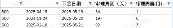 【移民周报Vol.362】澳洲移民警报！父母签证审理大揭秘，配偶签拒签率飙升，学签也“难产”？速看应对攻略！（组图） - 7
