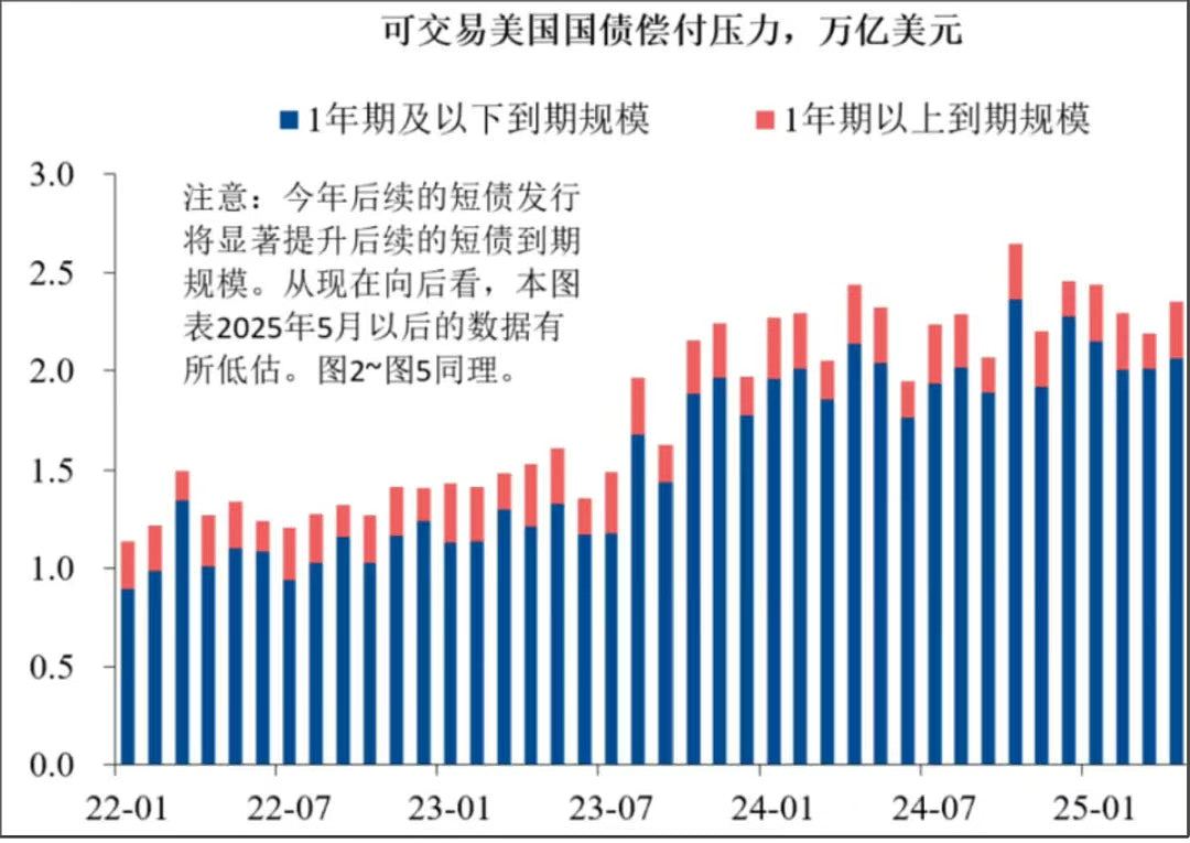 美债日债都崩了,看准这个临界点,金融危机的信号(组图) - 7