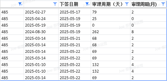 【移民周报Vol.362】澳洲移民警报！父母签证审理大揭秘，配偶签拒签率飙升，学签也“难产”？速看应对攻略！（组图） - 6
