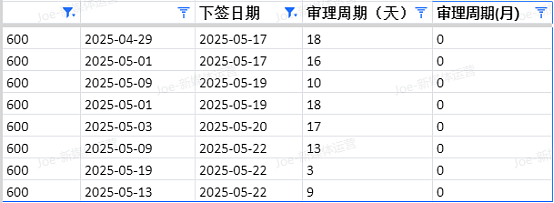 【移民周报Vol.362】澳洲移民警报！父母签证审理大揭秘，配偶签拒签率飙升，学签也“难产”？速看应对攻略！（组图） - 8
