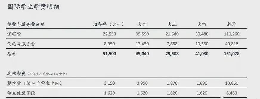 他砸300万RMB瑞士读酒店管理，回国前天塌了（组图） - 1