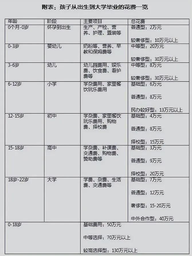 “无儿无女”现象席卷全国,近7000万女性终身不育,到底怎么破?(组图) - 2