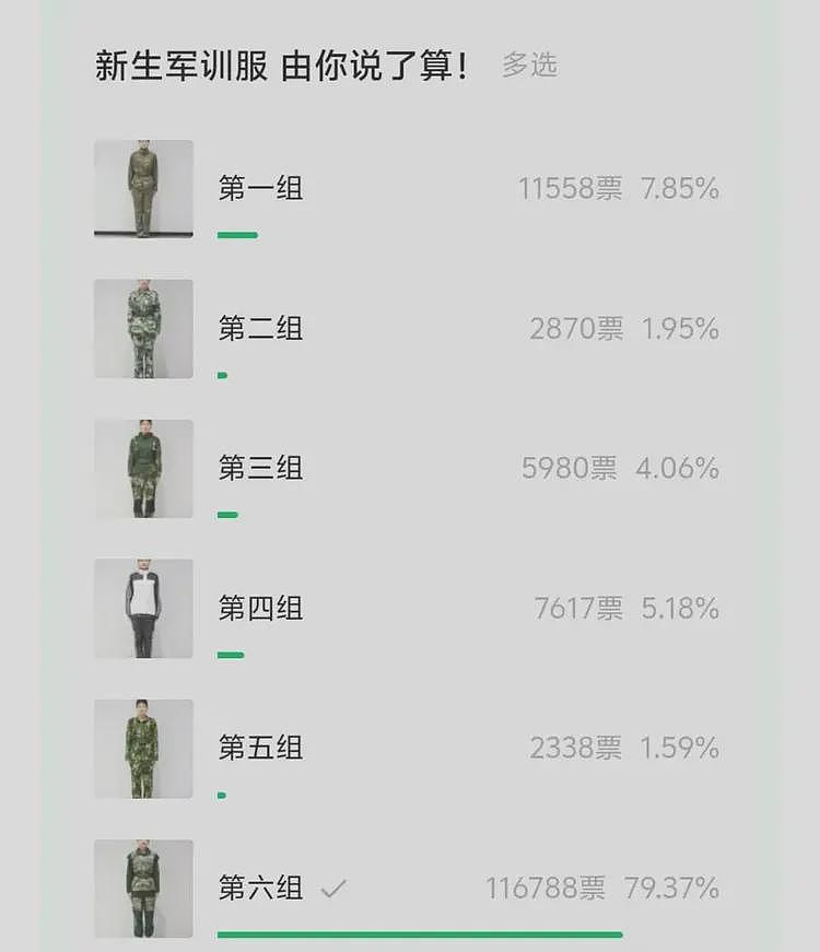 “一方有难，八方添乱”！272万票胜出“网民严选最丑”高校军训服（组图） - 2