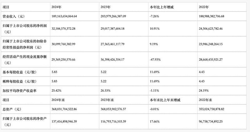 情人节“浪漫”:董明珠再爱孟羽童一次(组图) - 8