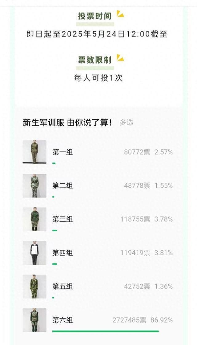 300万人选出最丑军训服，新生天塌了！网友：期待返图（组图） - 1