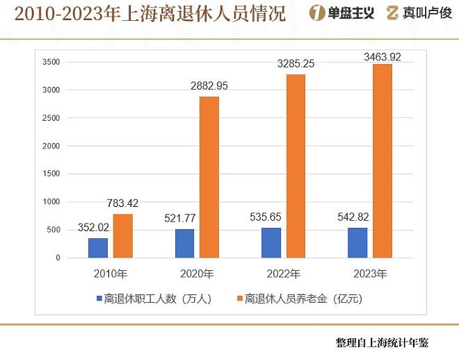 中国缩影！上海的老龄化有点超乎想象了（组图） - 8