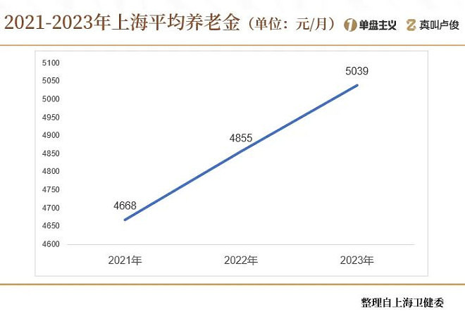 中国缩影！上海的老龄化有点超乎想象了（组图） - 9