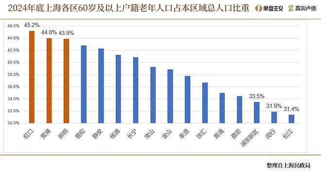 中国缩影！上海的老龄化有点超乎想象了（组图） - 12