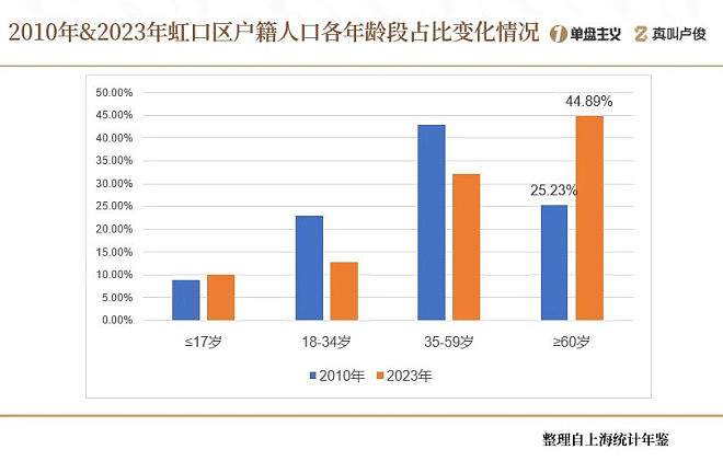 中国缩影！上海的老龄化有点超乎想象了（组图） - 13