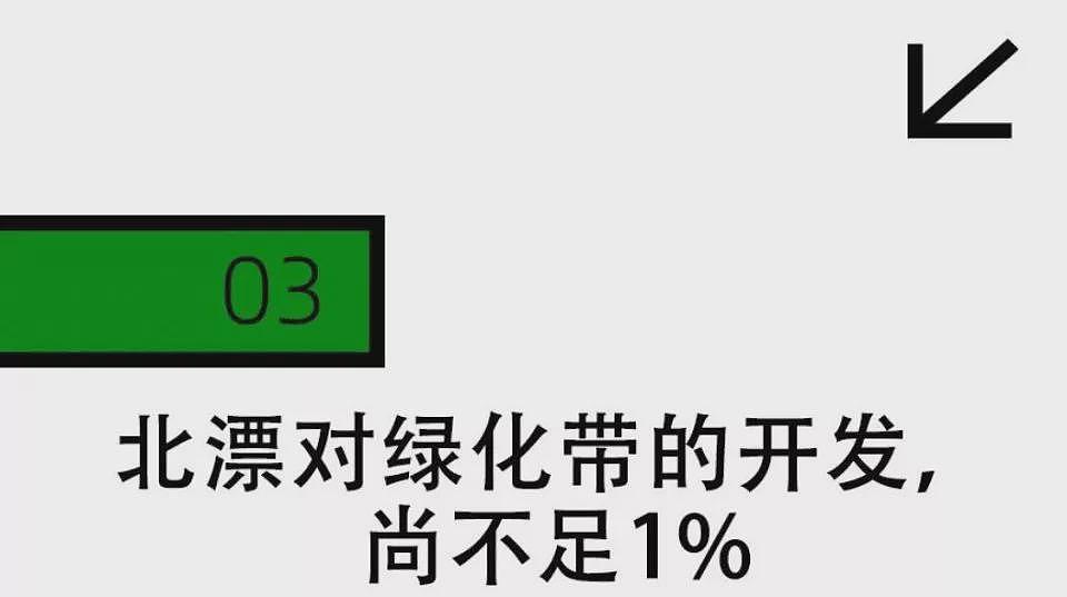 北京绿化带,成了年轻人的“5A级景区”(组图) - 13