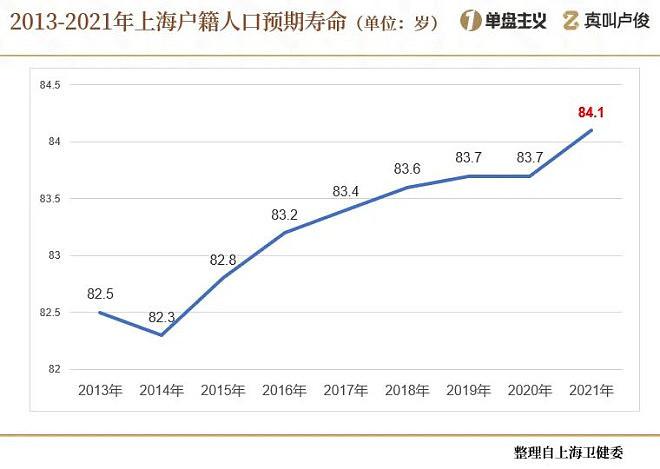 中国缩影！上海的老龄化有点超乎想象了（组图） - 6