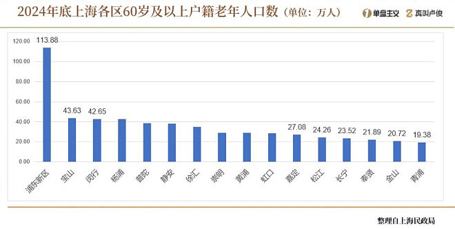 中国缩影！上海的老龄化有点超乎想象了（组图） - 11