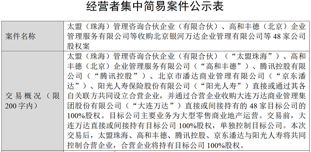 王健林，大消息！再卖48座万达广场，腾讯等“熟人团”接盘（组图） - 3