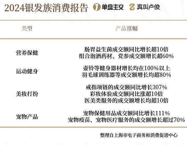 中国缩影！上海的老龄化有点超乎想象了（组图） - 17