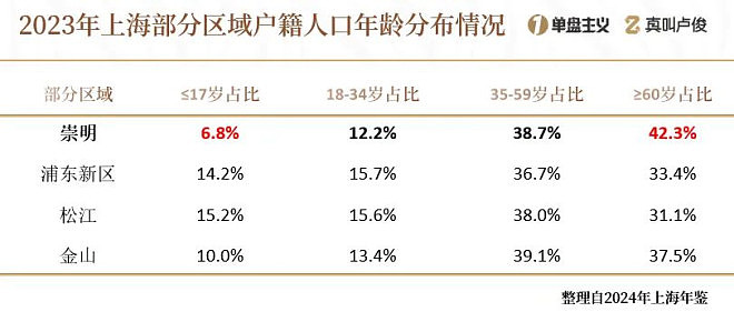 中国缩影！上海的老龄化有点超乎想象了（组图） - 14
