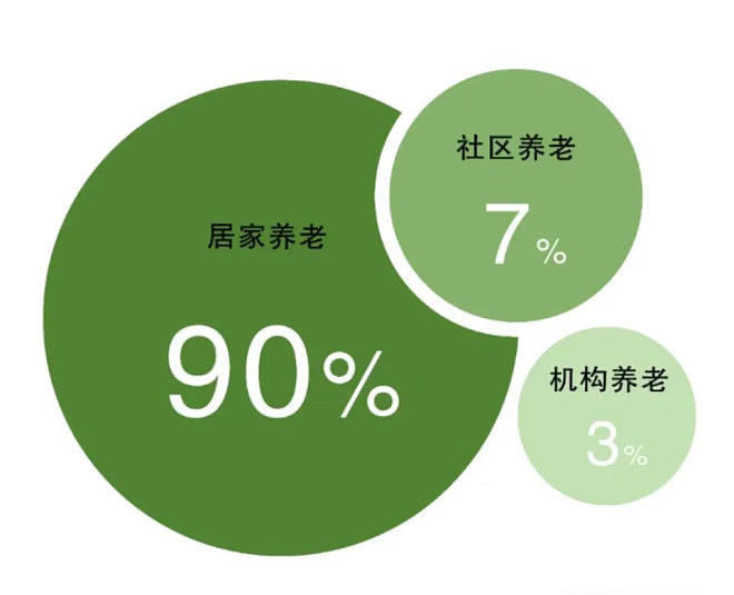 中国缩影！上海的老龄化有点超乎想象了（组图） - 15