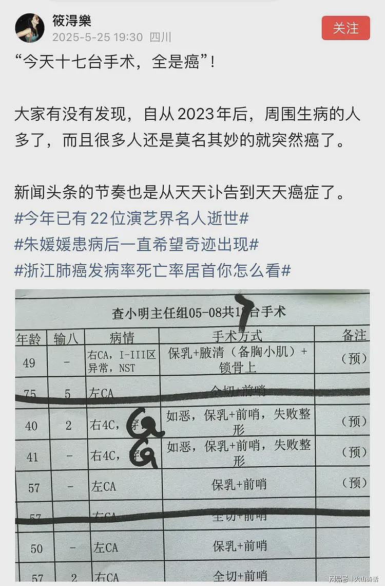 “今天十七台手术,全是癌”!癌症数据触目惊心,日均新增1万例(组图) - 1