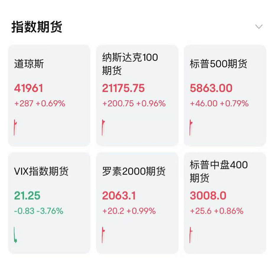 特朗普再变卦!威胁50%关税两天后改口:与欧盟谈判延长至7月9日!美股股指期货上涨(组图) - 1
