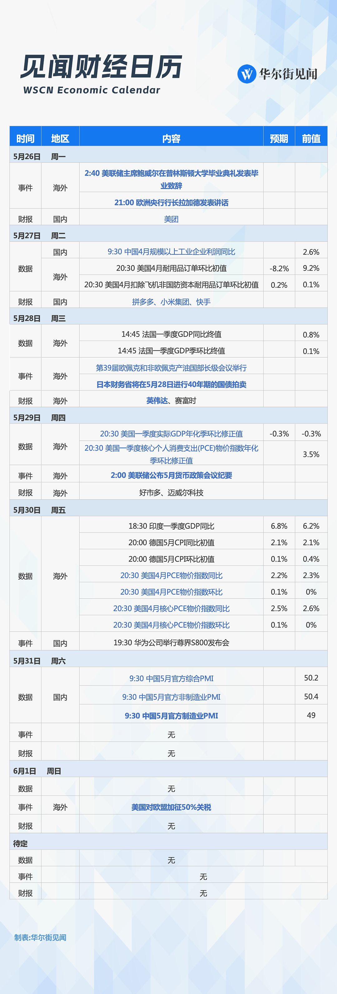 一周重磅日程：美欧关税战、日本长债拍卖、英伟达拼多多美团小米财报、联储纪要和鲍威尔演讲、美国PCE（组图） - 1
