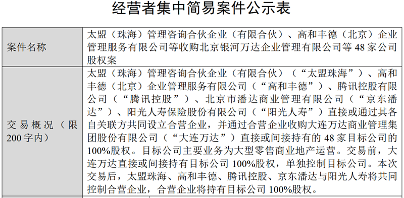 王健林再卖48座万达广场，腾讯等“熟人团”接盘（组图） - 3