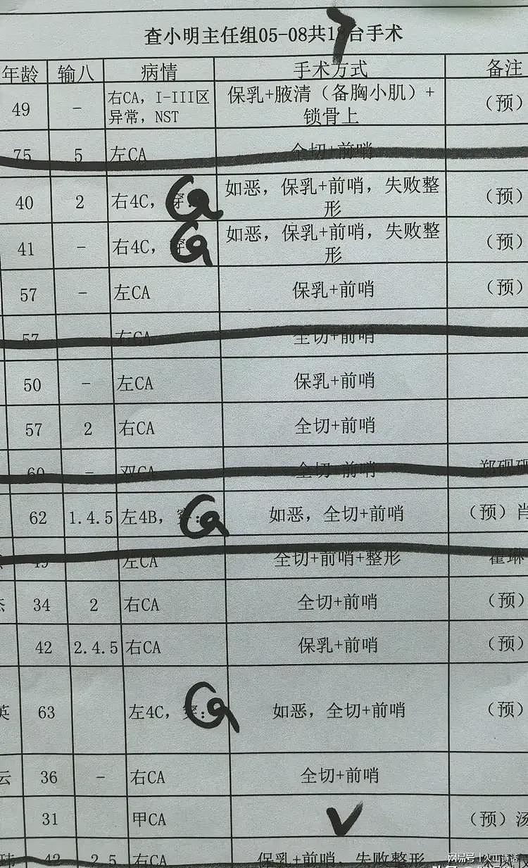 “今天十七台手术,全是癌”!癌症数据触目惊心,日均新增1万例(组图) - 2