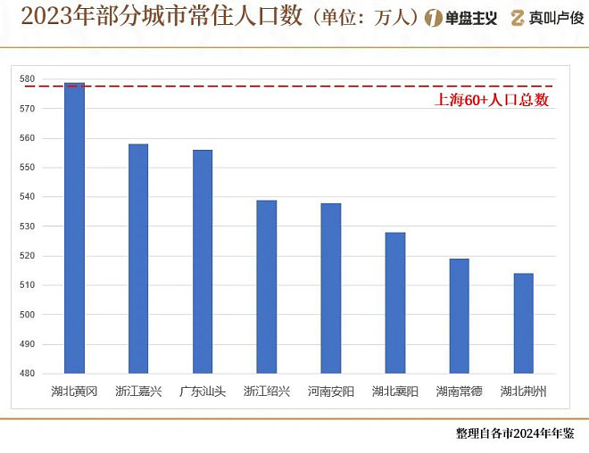 中国缩影！上海的老龄化有点超乎想象了（组图） - 1