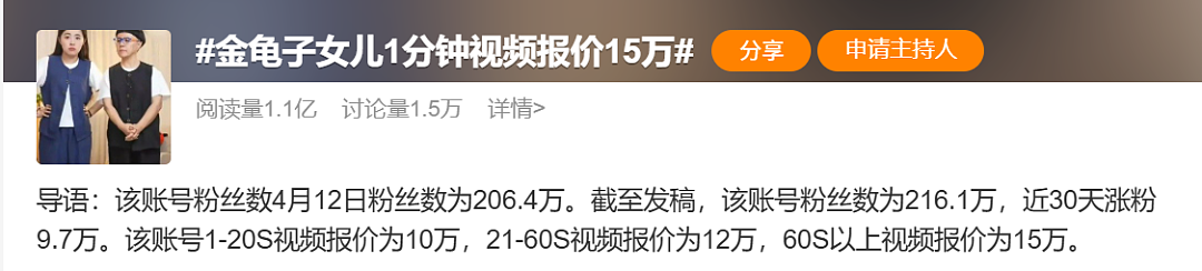 1分钟广告叫价15万的星二代，就别卖惨了吧（组图） - 6