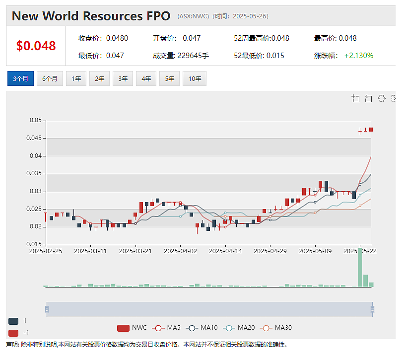 【独家报道】Xanadu Mines(ASX:XAM)迎来产业资本新玩家 蒙古国铜金矿控股权走向或生变 市场瞩目紫金矿业回应 - 10
