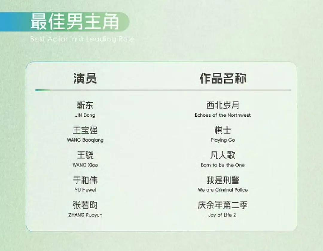 白玉兰入围名单公布,宋佳闫妮角逐视后,刘亦菲杨紫饱受争议(组图) - 3